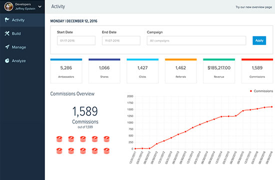 Intrabit - dashboard